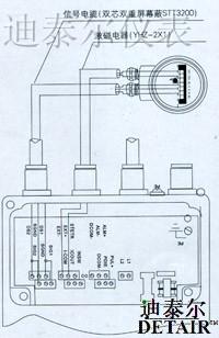 電磁流量計